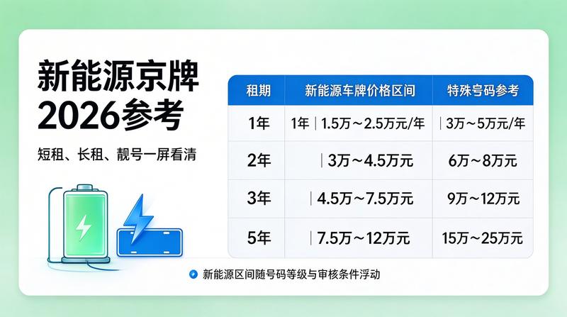 新能源车日常保养